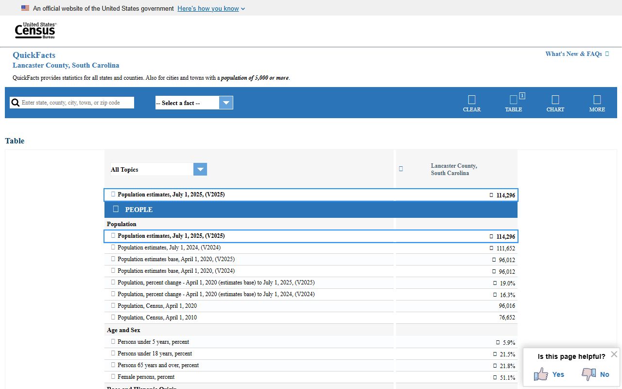 Lancaster County probate records Census QuickFacts context